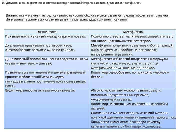 15. Диалектика как теоретическая система и метод познания. Исторические типы диалектики и метафизики. Диалектика