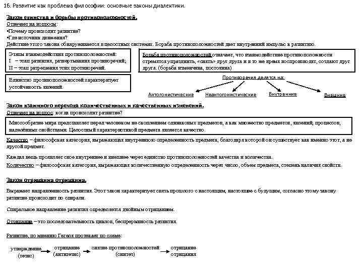 16. Развитие как проблема философии: основные законы диалектики. Закон единства и борьбы противоположностей. Отвечает