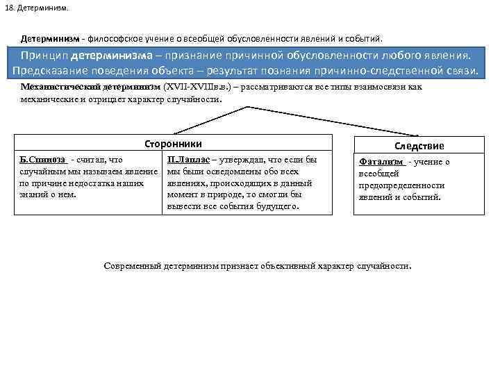 18. Детерминизм - философское учение о всеобщей обусловленности явлений и событий. Принцип детерминизма –