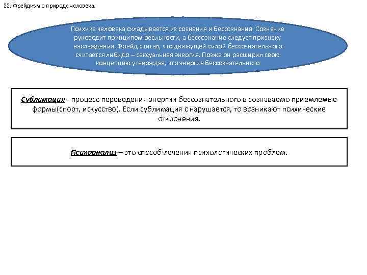 22. Фрейдизм о природе человека. Психика человека складывается из сознания и бессознания. Сознание руководит