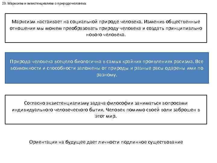 23. Марксизм и экзистенциализм о природе человека. Марксизм настаивает на социальной природе человека. Изменив