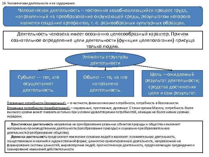 24. Человеческая деятельность и ее содержание. Человеческая деятельность – постоянно возобновляющийся процесс труда, направленный