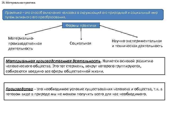 26. Материальная практика. Практика – это способ включения человека в окружающий его природный и