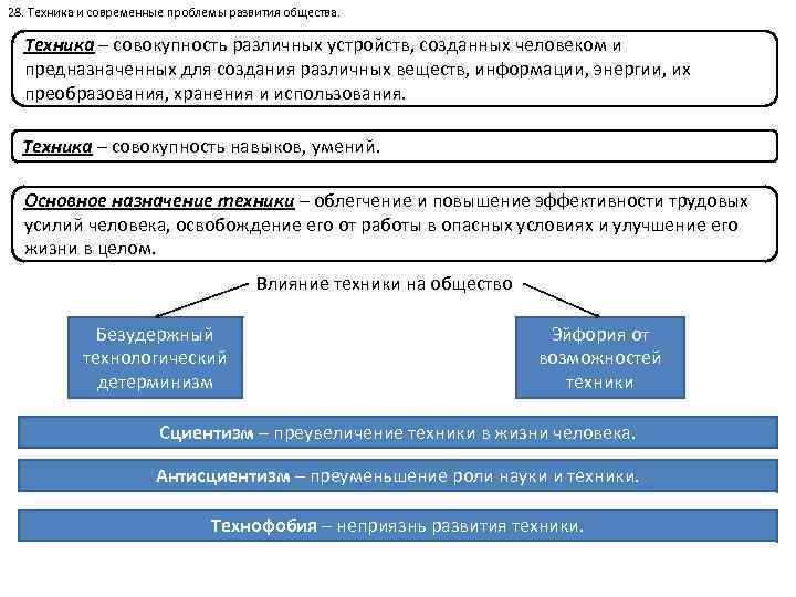 28. Техника и современные проблемы развития общества. Техника – совокупность различных устройств, созданных человеком
