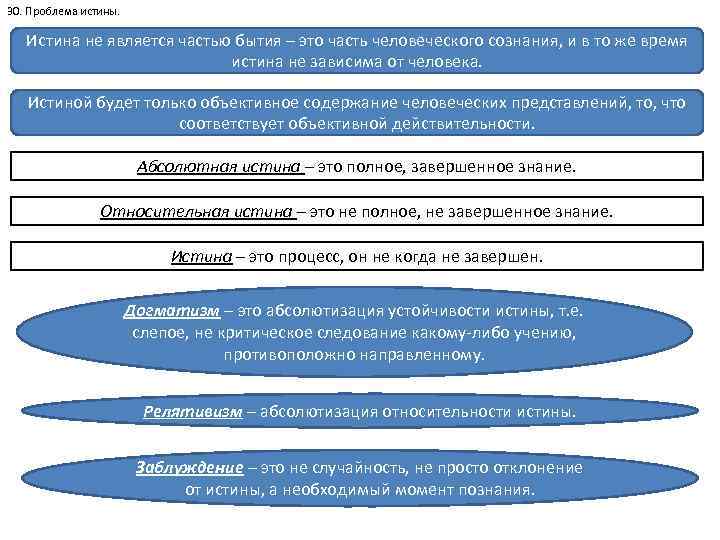 30. Проблема истины. Истина не является частью бытия – это часть человеческого сознания, и