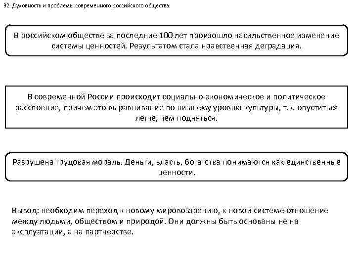 32. Духовность и проблемы современного российского общества. В российском обществе за последние 100 лет