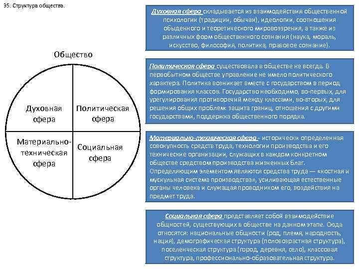 Сферами жизни общества являются