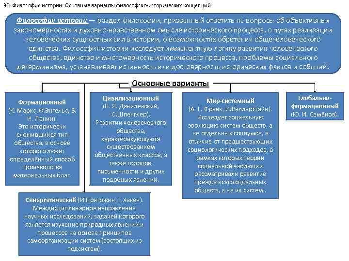 36. Философия истории. Основные варианты философско-исторических концепций. Философия истории — раздел философии, призванный ответить