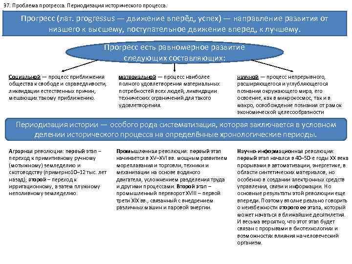 37. Проблема прогресса. Периодизация исторического процесса. Прогресс (лат. progressus — движение вперёд, успех) —