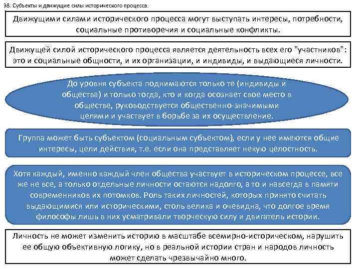 38. Субъекты и движущие силы исторического процесса. Движущими силами исторического процесса могут выступать интересы,