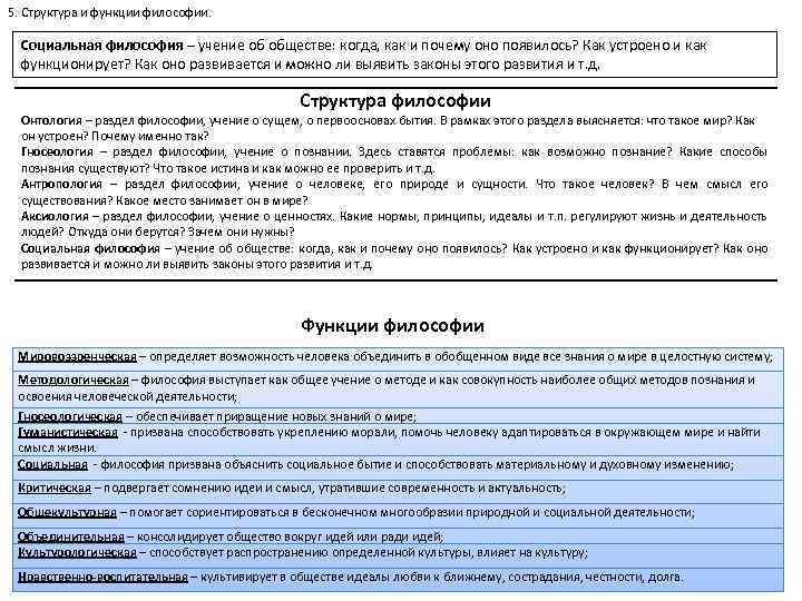 5. Структура и функции философии. Социальная философия – учение об обществе: когда, как и