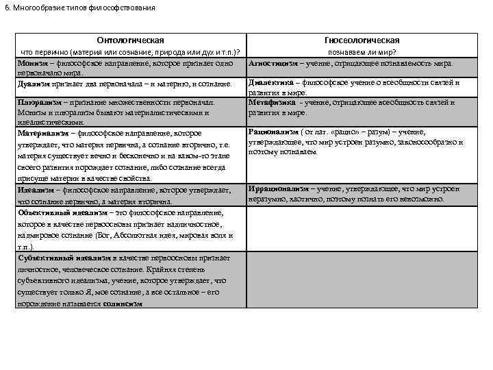 6. Многообразие типов философствования Онтологическая что первично (материя или сознание, природа или дух и