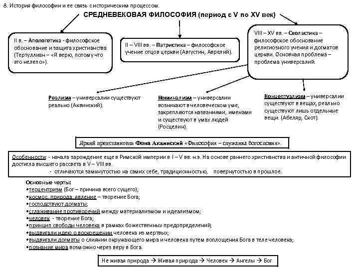 8. История философии и ее связь с историческим процессом. СРЕДНЕВЕКОВАЯ ФИЛОСОФИЯ (период с V