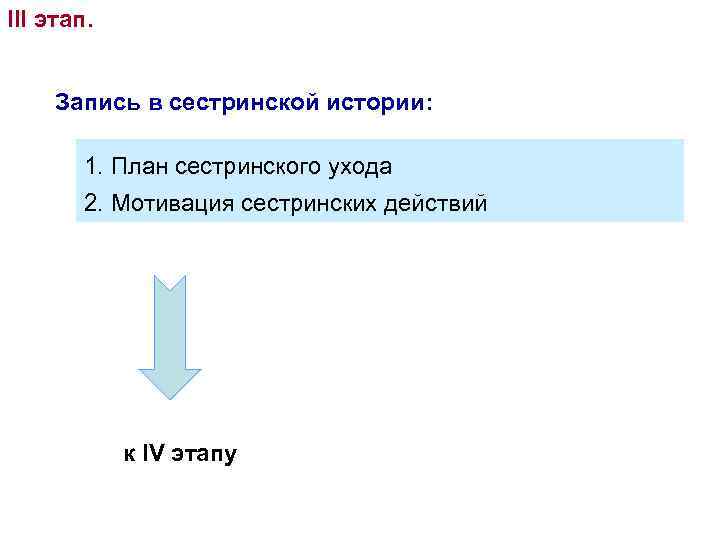 III этап. Запись в сестринской истории: 1. План сестринского ухода 2. Мотивация сестринских действий