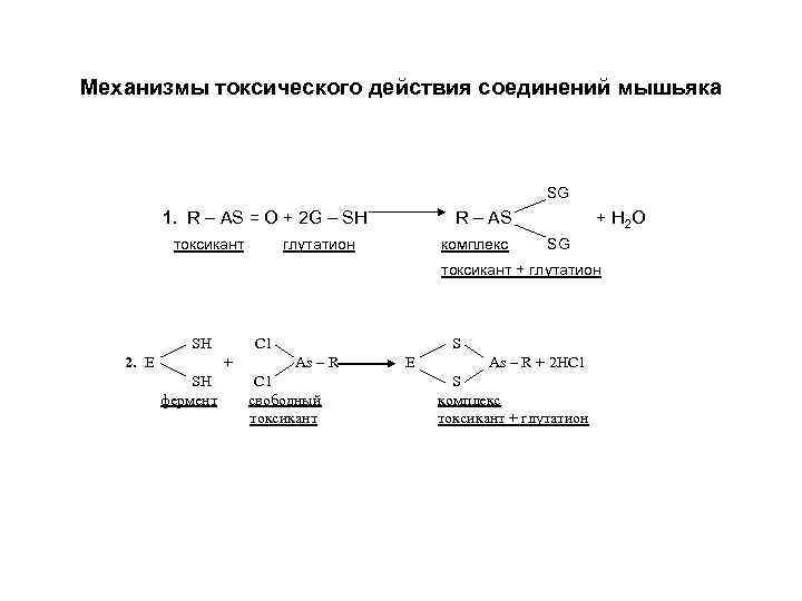 Действие соединения