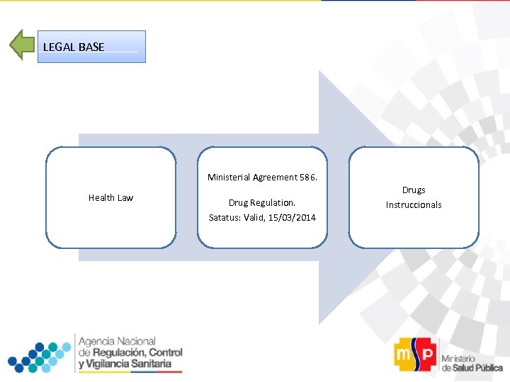 LEGAL BASE Ministerial Agreement 586. Health Law Drug Regulation. Satatus: Valid, 15/03/2014 Drugs Instruccionals