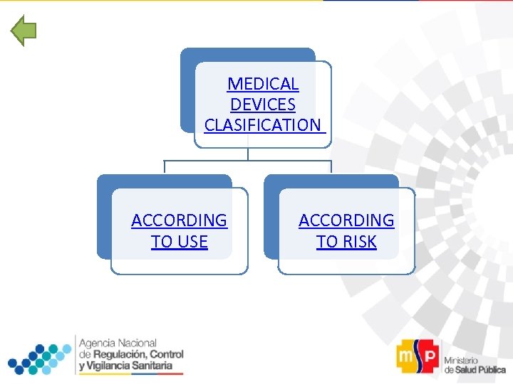 MEDICAL DEVICES CLASIFICATION ACCORDING TO USE ACCORDING TO RISK 