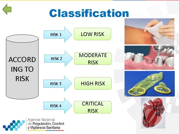 Classification RISK 1 ACCORD ING TO RISK LOW RISK 2 MODERATE RISK 3 HIGH