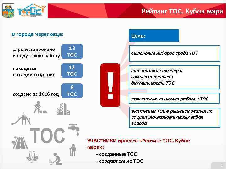 Рейтинг ТОС. Кубок мэра В городе Череповце: Цель: зарегистрировано и ведут свою работу 13