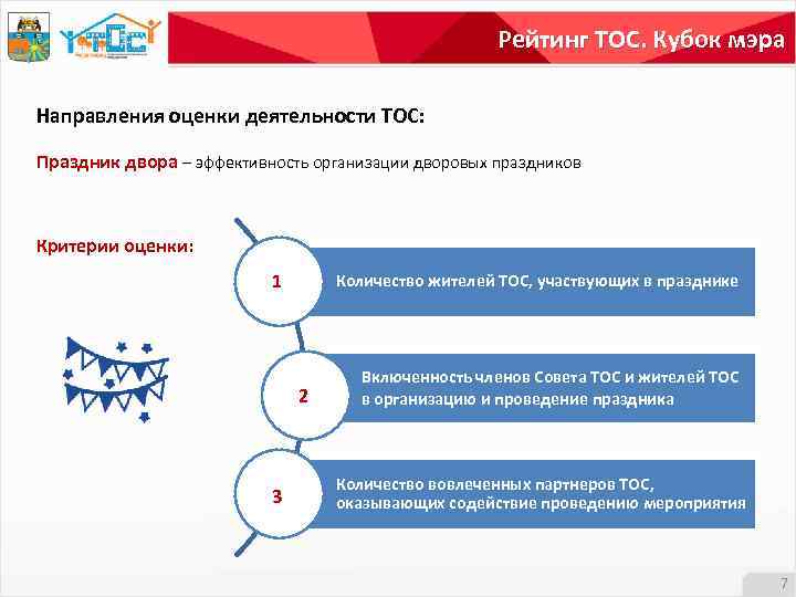 Рейтинг ТОС. Кубок мэра Направления оценки деятельности ТОС: Праздник двора – эффективность организации дворовых