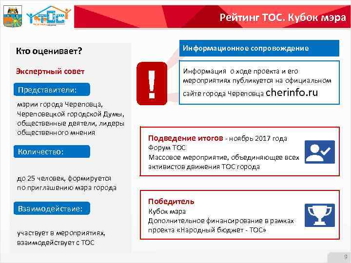 Рейтинг ТОС. Кубок мэра Информационное сопровождение Кто оценивает? Экспертный совет Представители: мэрии города Череповца,