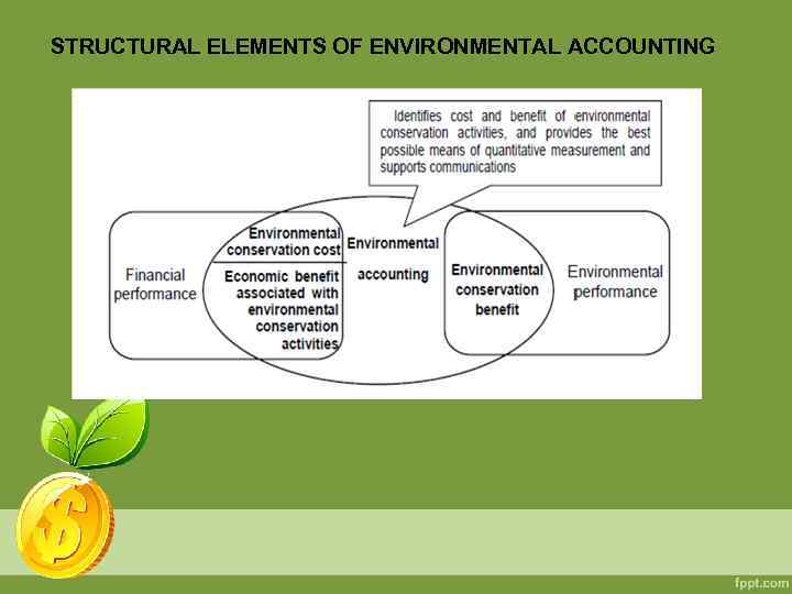 environmental accounting research topics