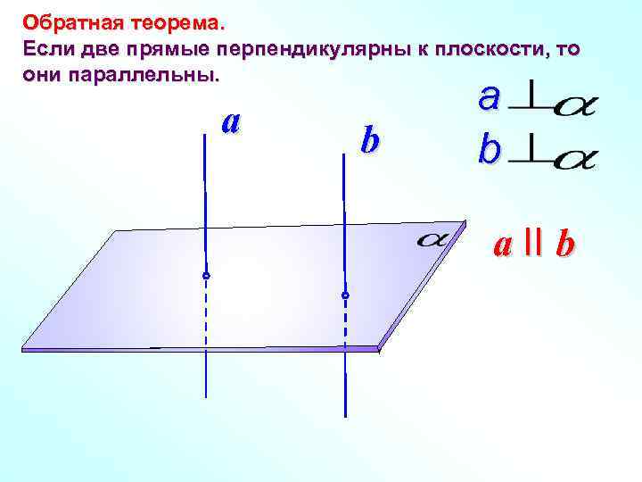 Верно ли что прямые перпендикулярны. Если две плоскости перпендикулярны прямой то они. Обратная теорема перпендикулярные прямые в пространстве. Прямая перпендикулярна плоскости рисунок. A перпендикулярно b.