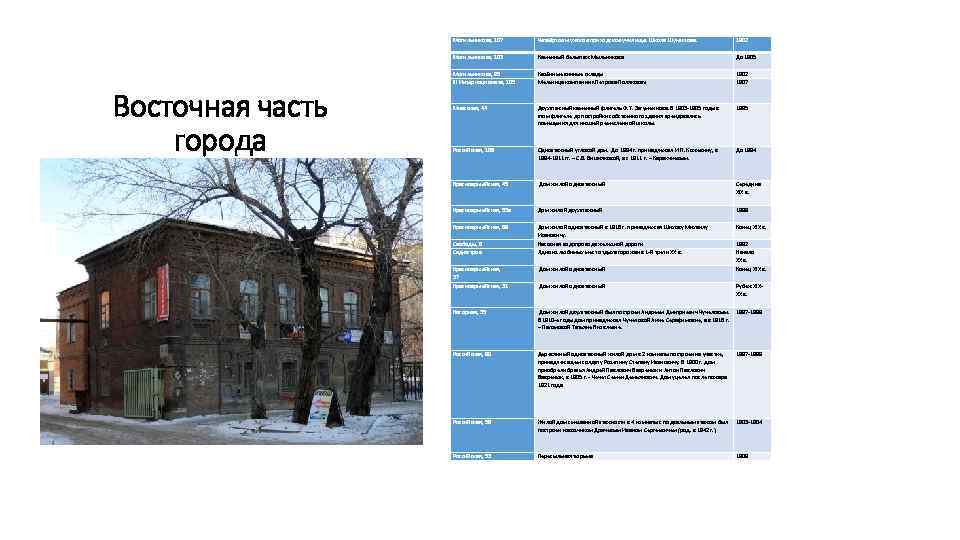 Могильникова, 107 1902 Могильникова, 103 Восточная часть города Четвёртое мужское приходское училище. Школа Шумилова.