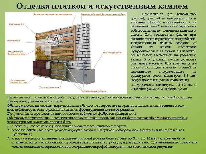 Отделка плиткой и искусственным камнем Применяется для монолитных цоколей, цоколей из бетонных плит и