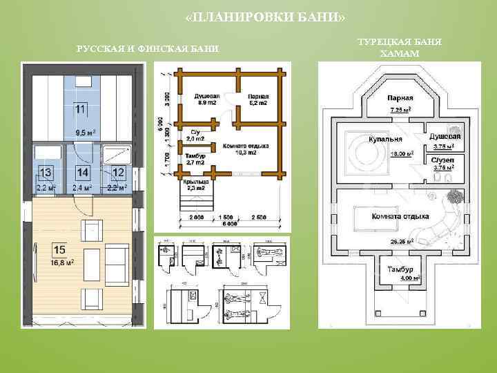  «ПЛАНИРОВКИ БАНИ» РУССКАЯ И ФИНСКАЯ БАНИ ТУРЕЦКАЯ БАНЯ ХАМАМ 