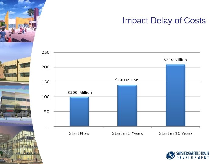 Impact Delay of Costs 