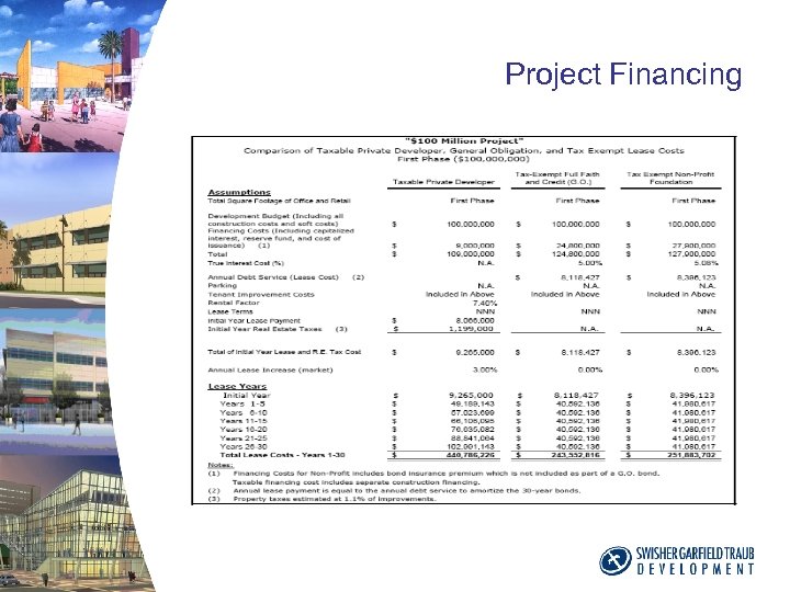 Project Financing 