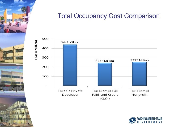 Total Occupancy Cost Comparison 