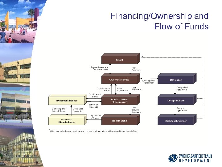 Financing/Ownership and Flow of Funds 