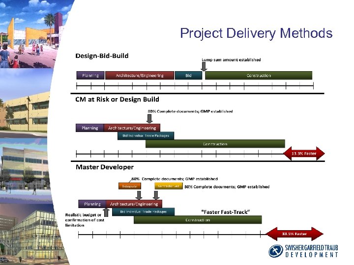 Project Delivery Methods 