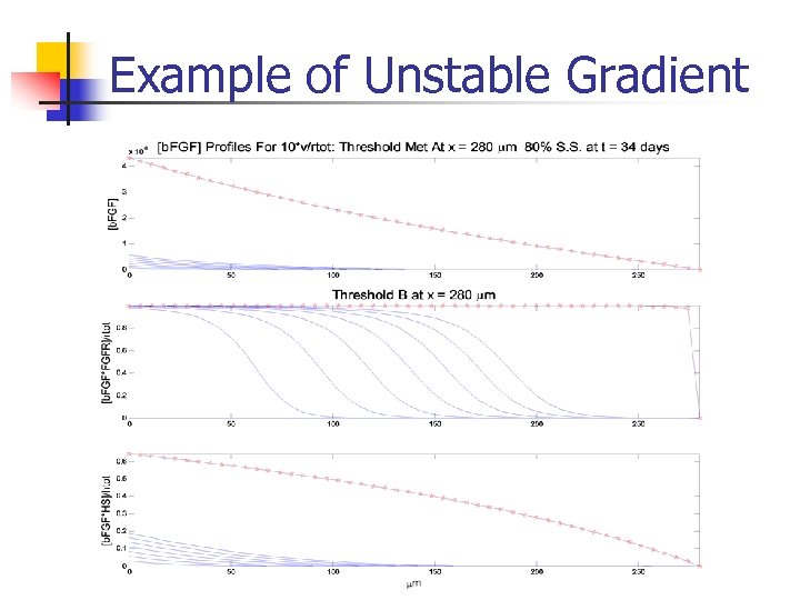 Example of Unstable Gradient 