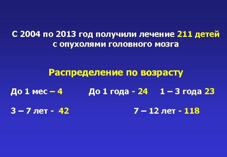 С 2004 по 2013 год получили лечение 211 детей с опухолями головного мозга Распределение
