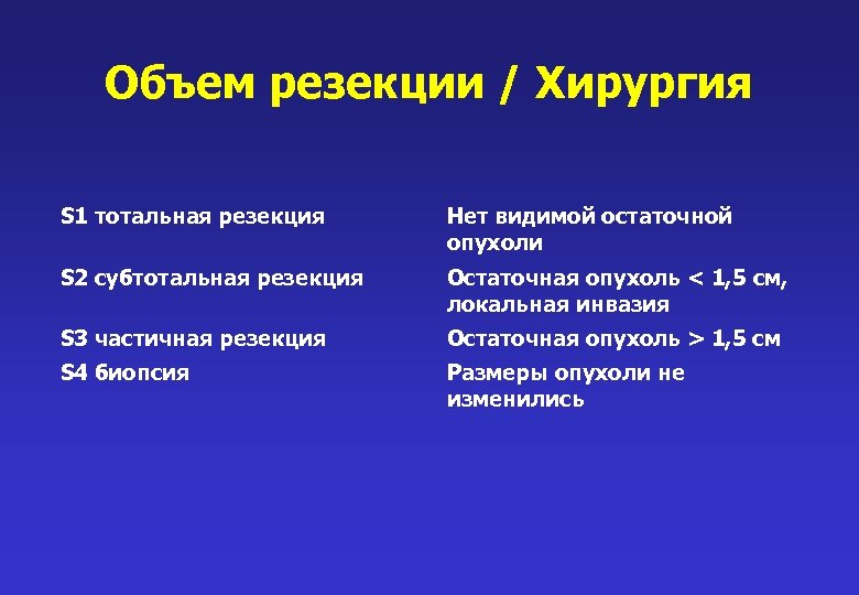 Объем резекции / Хирургия S 1 тотальная резекция Нет видимой остаточной опухоли S 2