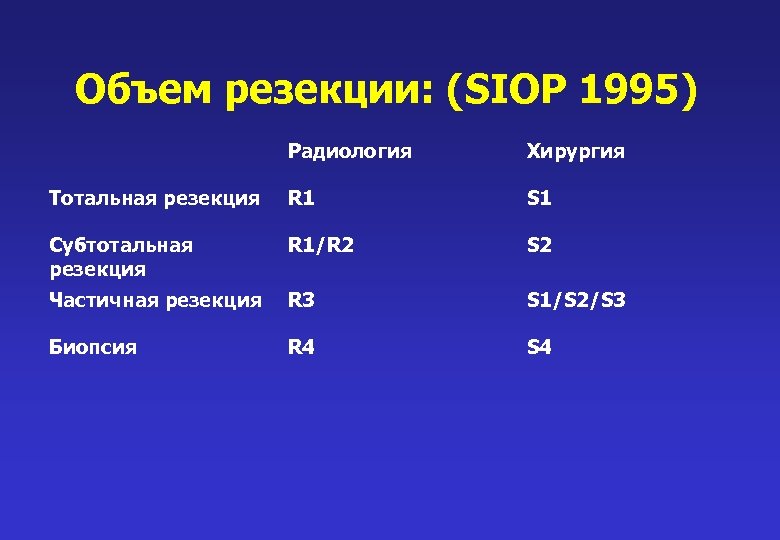 Объем резекции: (SIOP 1995) Радиология Хирургия Тотальная резекция R 1 S 1 Субтотальная резекция