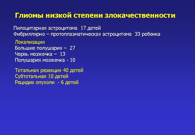 Глиомы низкой степени злокачественности Пилоцитарная астроцитома 17 детей Фибриллярно – протоплазматическая астроцитома 33 ребенка