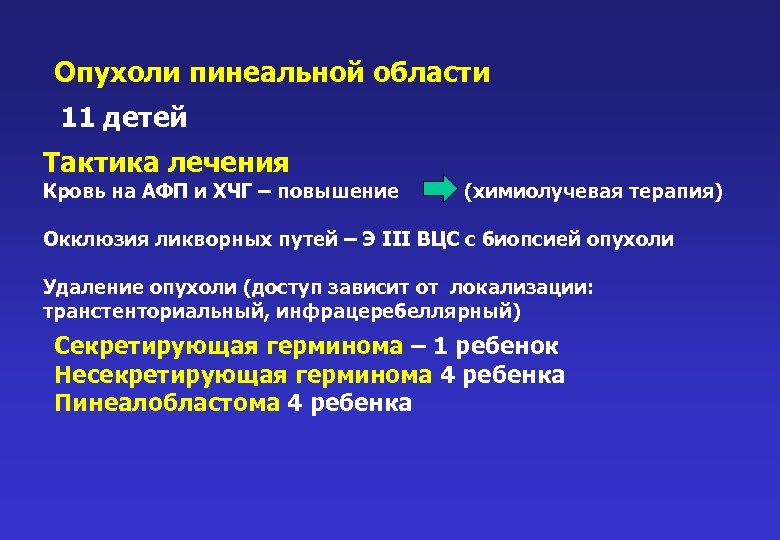 Опухоли пинеальной области 11 детей Тактика лечения Кровь на АФП и ХЧГ – повышение