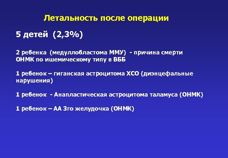 Летальность после операции 5 детей (2, 3%) 2 ребенка (медуллобластома ММУ) - причина смерти
