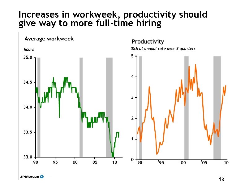 Increases in workweek, productivity should give way to more full-time hiring 19 