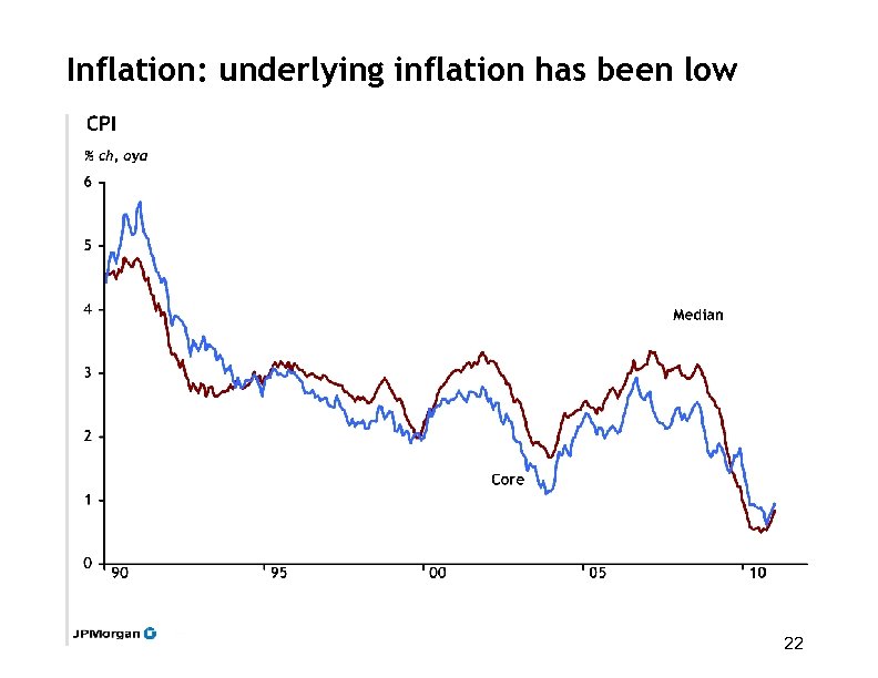 Inflation: underlying inflation has been low 22 