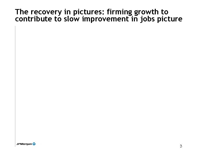 The recovery in pictures: firming growth to contribute to slow improvement in jobs picture