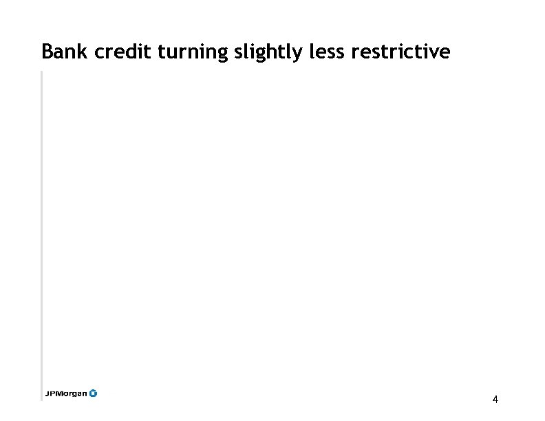 Bank credit turning slightly less restrictive 4 