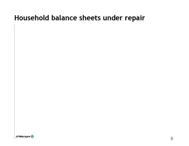 Household balance sheets under repair 5 