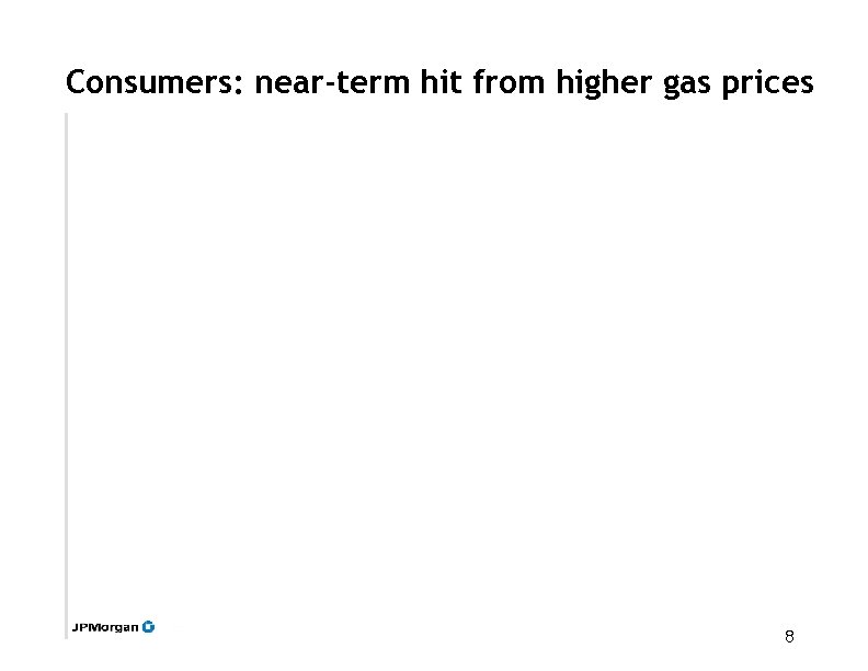 Consumers: near-term hit from higher gas prices 8 