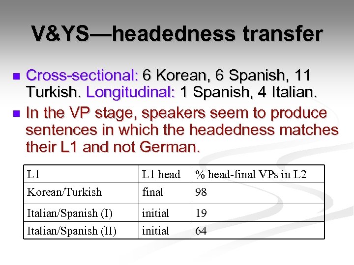 V&YS—headedness transfer Cross-sectional: 6 Korean, 6 Spanish, 11 Turkish. Longitudinal: 1 Spanish, 4 Italian.