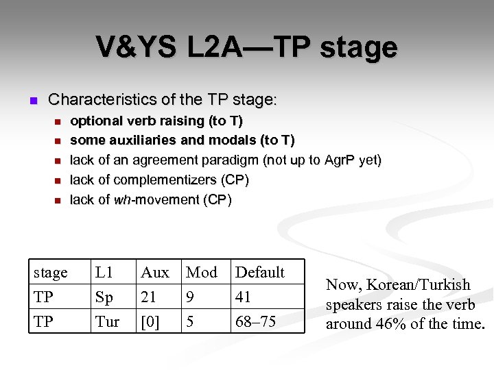 V&YS L 2 A—TP stage n Characteristics of the TP stage: n n n